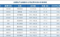 光模块“大混战”！上游成关键瓶颈 业绩能否持续兑现高股价预期？