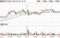 安联锐视：公司所投资的机器人公司当前各项业务均在正常推进中