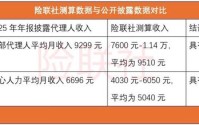 9大险企代理人月均收入排名：友邦人寿遥遥领先 平安人寿居第二
