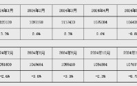 央行发布2026年一季度金融统计数据报告