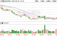 巨人网络收重庆证监局行政监管措施决定书