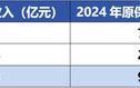 从头部险企健康险理赔“结构”，看实际保障力度被低估