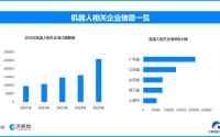 机器人保姆“上岗”，现存机器人相关企业超108万家