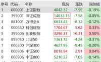 突然拉升！300317，1分钟20cm涨停！