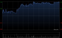 美高梅中国拟发行本金总额7.5亿美元6.250%于2033年5月15日到期的优先票据