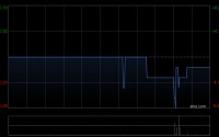 原生态牧业发盈喜 预期2025年纯利约5.2亿至5.7亿元