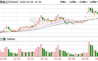 云南锗业：公司会实时关注行业发展趋势，积极跟踪市场需求的变动