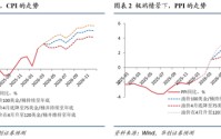 张瑜：这三个条件满足两个，中国央行大概率加息