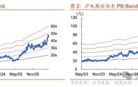 【招商电子】沪电股份：26Q1业绩落于指引上沿，大规模扩产周期全面开启