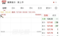 首次列入新兴支柱产业！相关概念集体大涨