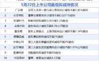 5月22日增减持汇总：中微公司等12家上市公司拟减持 一汽解放增持（表）