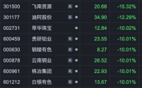 A股1月收官，总成交创历史新高，黄金股剧烈波动！2月怎么看？