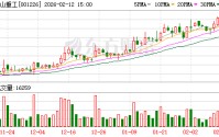 A股公司2.2亿元跨界并购！拟控股河南一“小巨人”企业
