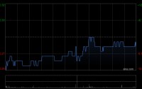 百勤油服遭TCL实业控股股份有限公司减持2120万股 每股作价0.3377港元