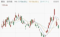 股价重挫！千亿龙头“爆雷”，1季度净利暴跌82%！百亿公司，亏损近4800万！AI引爆的液冷行业，为何难赚钱？