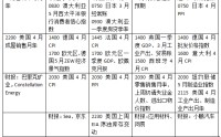 下周外盘看点丨美国重磅物价指标出炉，美伊谈判或迎新进展