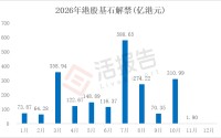基石+上市前投资者7800亿港元解禁潮将至，港股市场接得住吗？