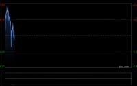 特朗普关税核弹与中东战云密布，金价四连阳逼近5250美元，多头目标直指6200？