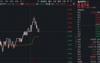 超百亿主力资金偏爱电子！芯片涨价+AI赋能，电子ETF（515260）近5日狂揽4323万元