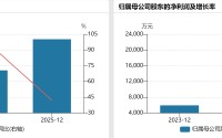 欧诺科技闯关深主板，财务数据藏风险