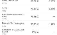 3月10日美股成交额前20：HIMS与诺和诺德达成合作，股价大涨逾40%