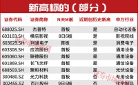 从100万到700万！年底上车机会曝光！