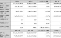 招商蛇口业绩失速、归母净利跌七成，朱文凯如何破局？