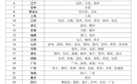首批119个医保便捷支付地区名单公布，吉林、宁夏等地全域覆盖