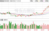 “光王”中际旭创仍有约5000亿市值上升空间！光通信未来5年将持续保持高增长态势！