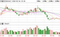 歌尔股份：截至2026年1月30日公司股东总户数为452325户