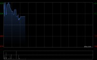 中金：维持中国飞机租赁跑赢行业评级 目标价5.0港元
