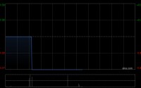 上海实业环境子公司拟2.7亿元收购清畅水务及清朗水务100%股权