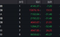 午后垂直涨停！002552，14天9板！2股获巨资抢筹