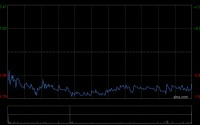 国药控股遭FMR LLC减持约594.78万股 每股作价约17.69港元