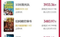 2026五一档新片票房破4亿元 《消失的人》《寒战1994》《穿普拉达的女王2》暂列新片票房榜前三