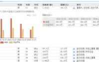 昔日“徽酒老二”净利暴跌6成！创始人套现10亿移居上海，董事长徐进连续两年降薪百万