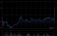 中金：维持明略科技-W跑赢行业评级 目标价293港元
