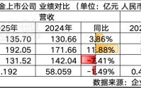 宜人智科2025：Q4亏超8亿，助贷乏力，炒币又失意｜附数据