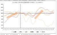 长江证券：两会前后买什么？