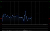 安踏体育发布年度业绩 收入同比增加13.3%至802.19亿元