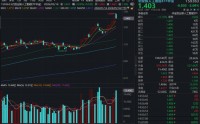光模块三重逻辑共振，天孚通信、中际旭创逆市新高！创业板人工智能ETF（159363）放量成交超15亿元