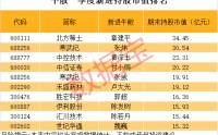 最新，章建平建仓股曝光！牛散天团押注“AI+商业航天”（附名单）