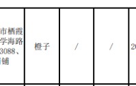 巴奴火锅南京橙子被通报不合格 去年底“再冲”港股IPO