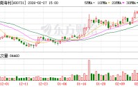 湖南海利：子公司长沙科成高分子材料有限公司规模很小，目前处于培育阶段