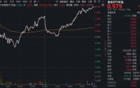 紫金矿业大手笔回购！真金白银彰显信心！华宝基金有色ETF（159876）强势上涨3.16%，国城矿业、云南锗业涨停