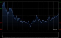 港股3月收官！恒生科技指数本月跌近10%