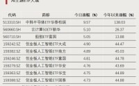 大涨，溢价率达30%！
