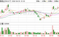 明泰铝业：2025年度净利润19.60亿元 同比增长12.10%