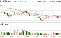 华软科技拟收购“工业安全隐形冠军”莱恩光电，构筑业务新增长极