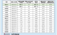 国民技术港股IPO：59.7%高折价难掩基本面疲软 基石仅占比13.6% 无绿鞋护盘下南向资金成关键变量